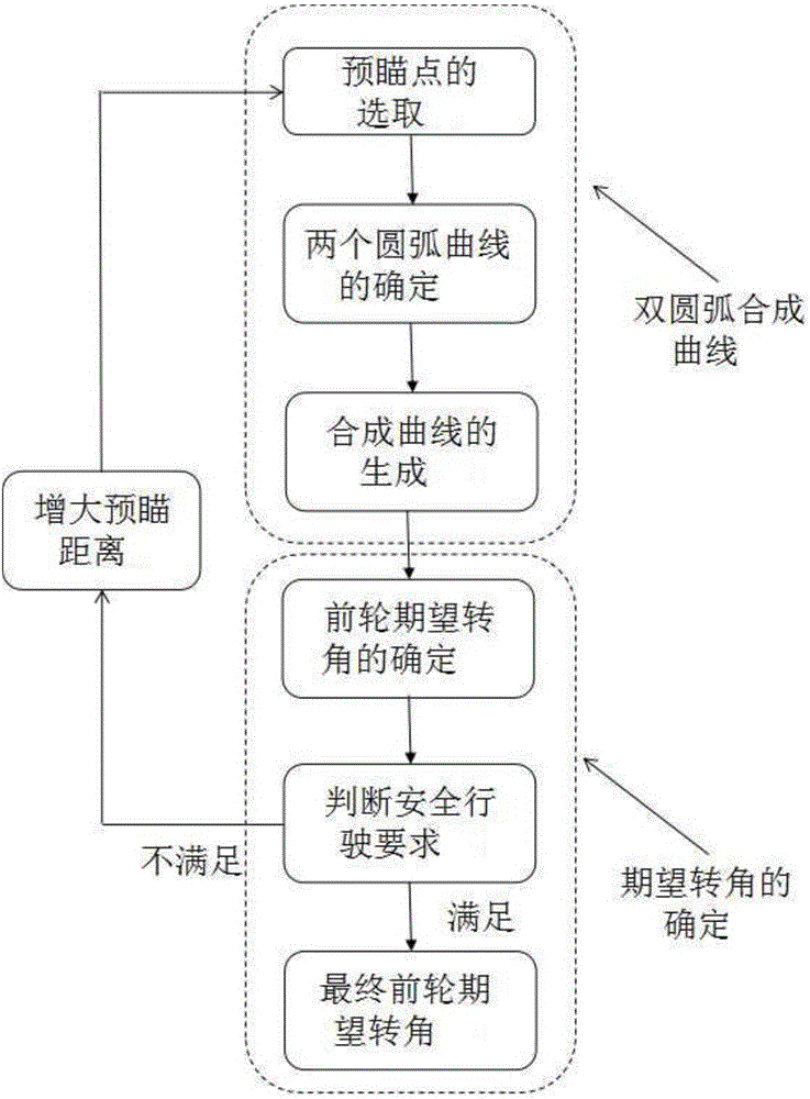 Steering control method and device of intelligent vehicle