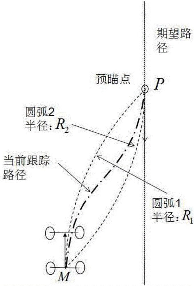 Steering control method and device of intelligent vehicle