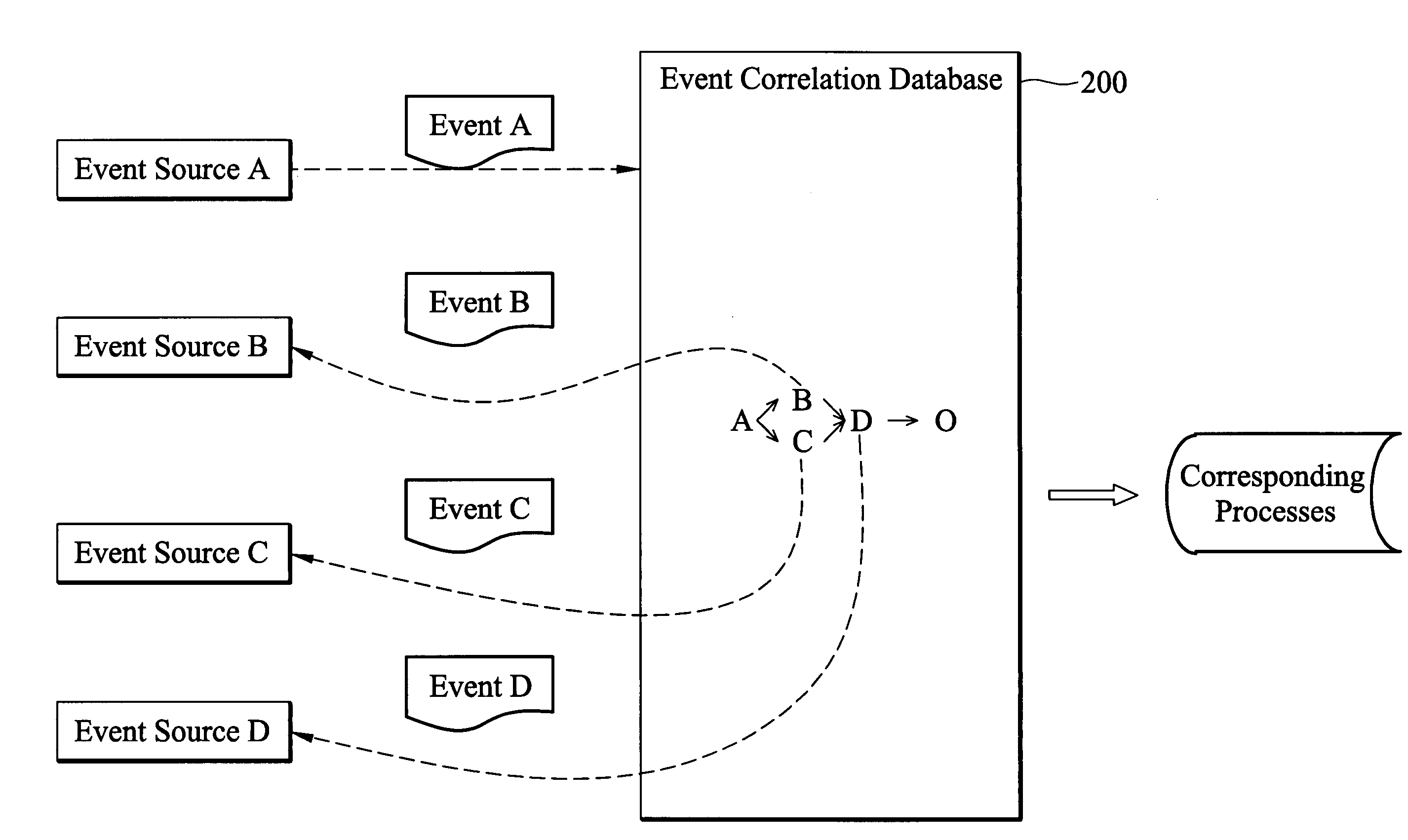 Method and system for complex event processing