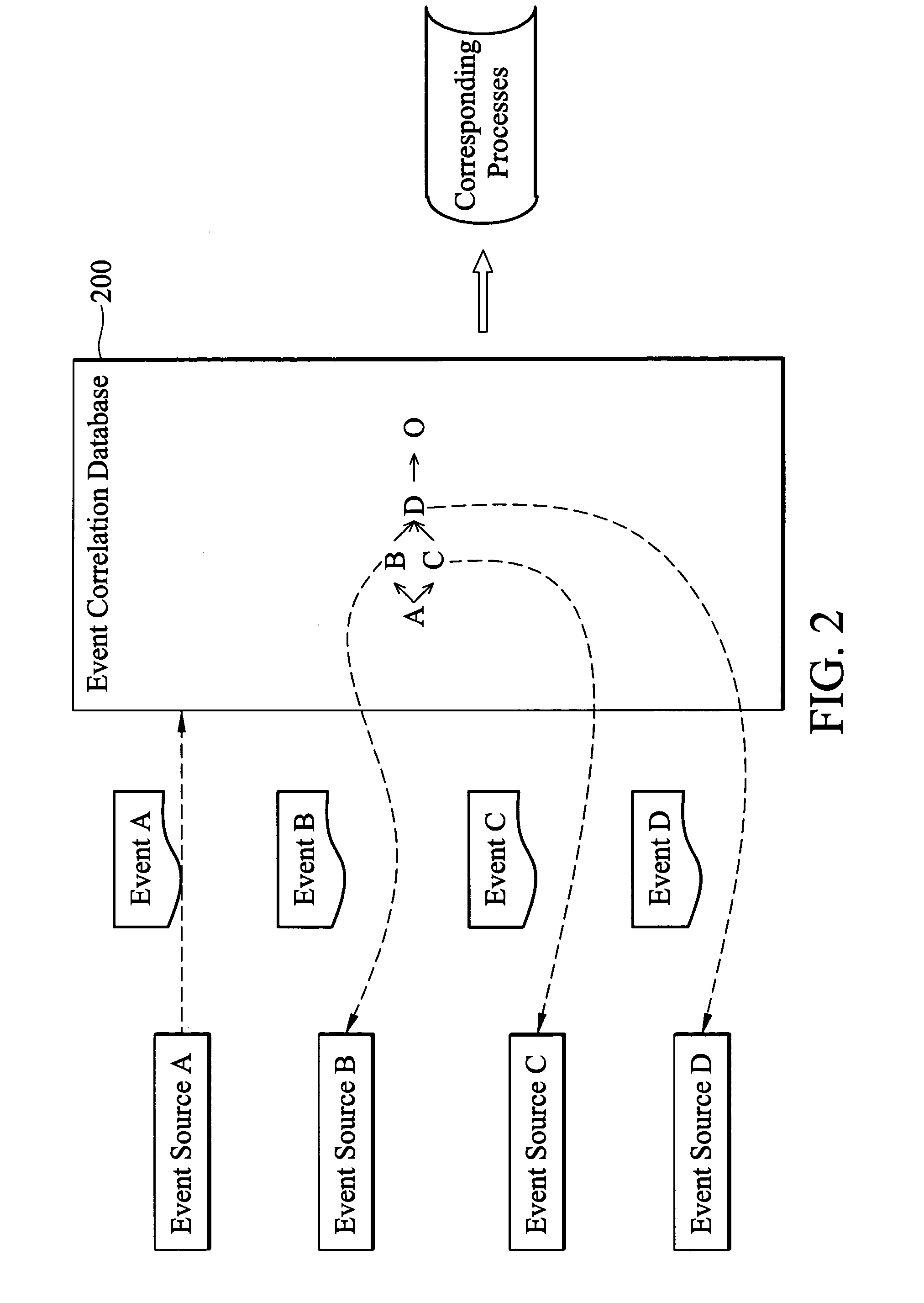 Method and system for complex event processing