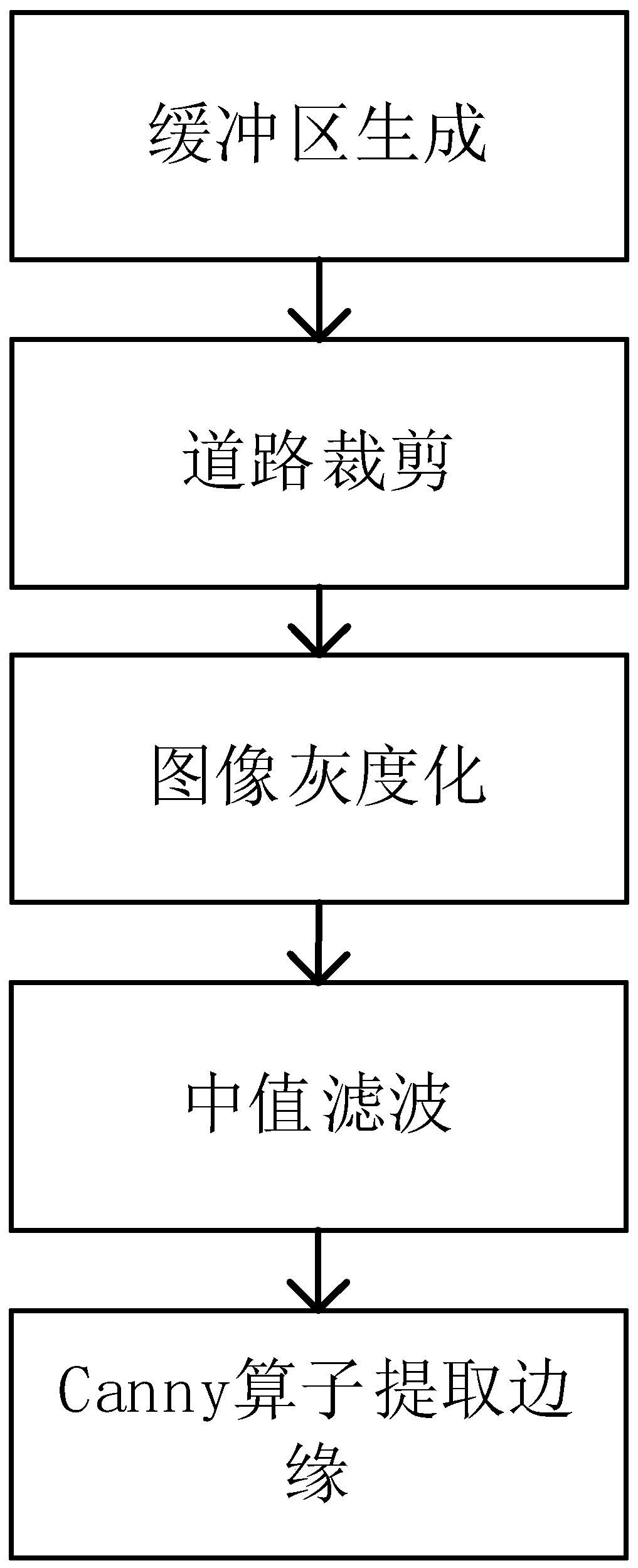 Unmanned aerial vehicle image road damage assessment method based on vector guidance