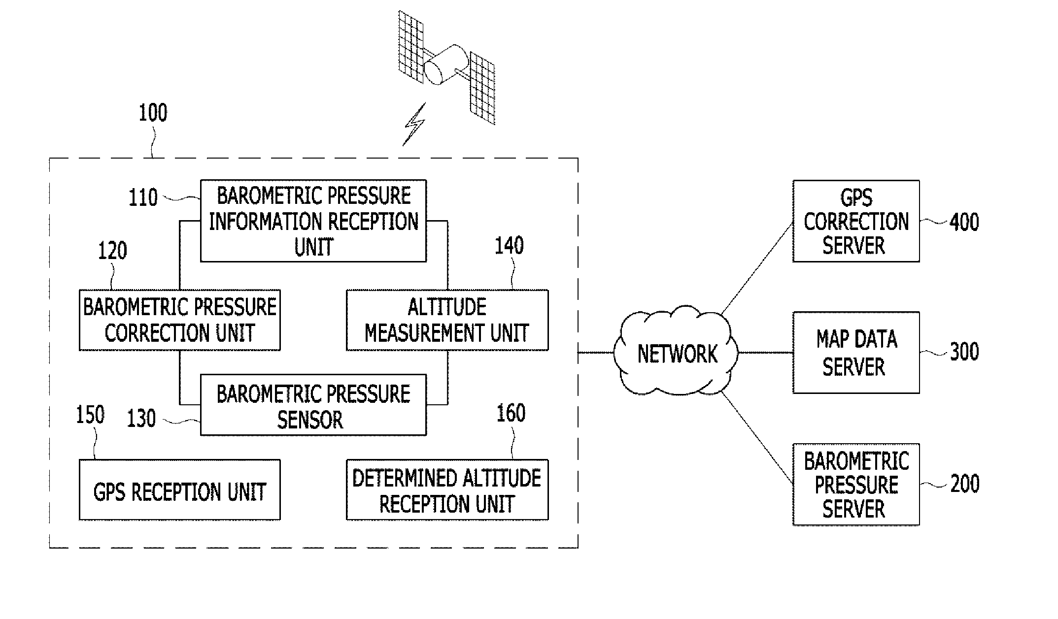 Mobile terminal capable of measuring altitude and altitude measurement method using the same