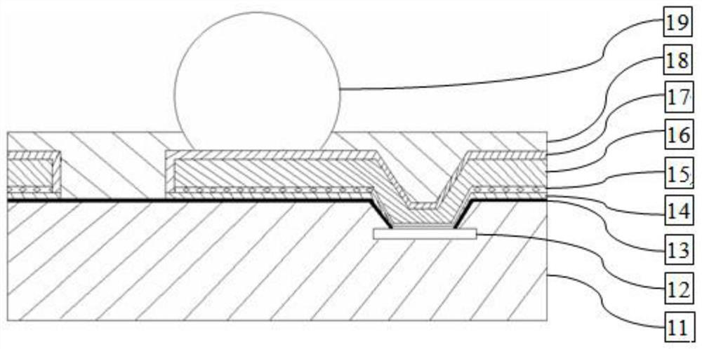 Process for manufacturing metallized coating under wafer bump and coating structure thereof