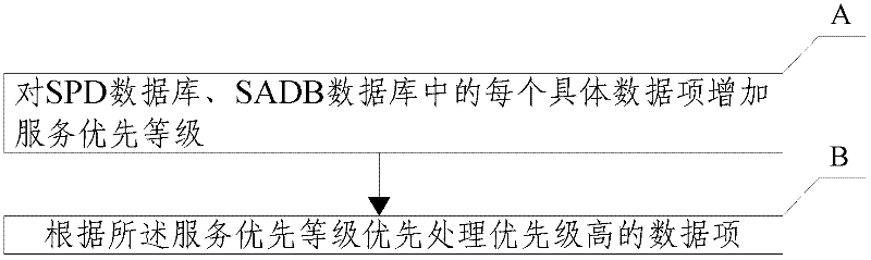 Method for forwarding internet protocol security (IPSec)