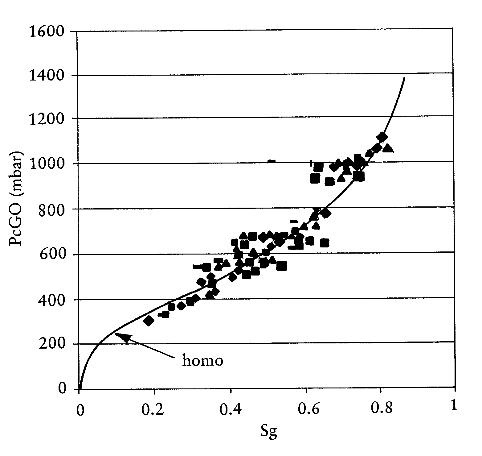 Method of determining multiphase flow parameters of a porous medium taking account of the local heterogeneity