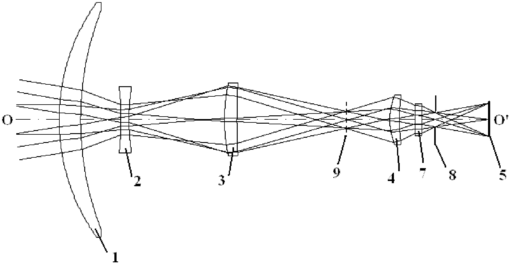 Small-sized optical system for infrared medium wave detector