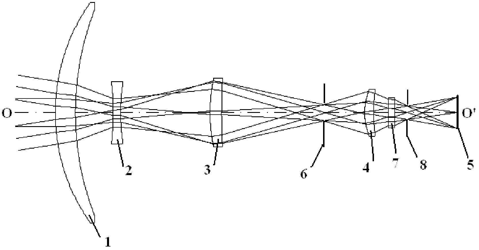 Small-sized optical system for infrared medium wave detector