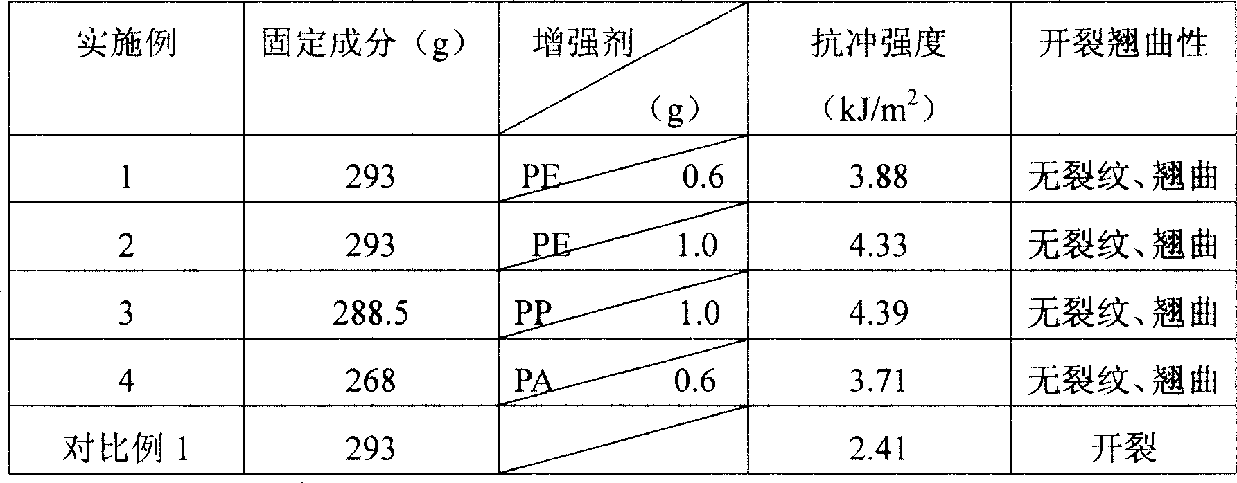 Artwork with modified urea-formaldehyde resin as adhesive and preparing method thereof