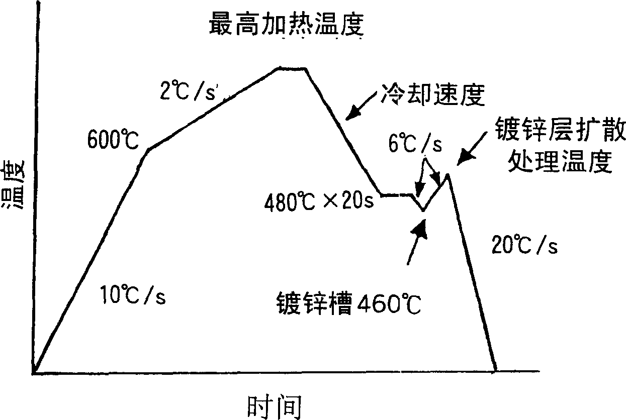 Hot press forming method, and a plated steel material therefor and its manufacturing method