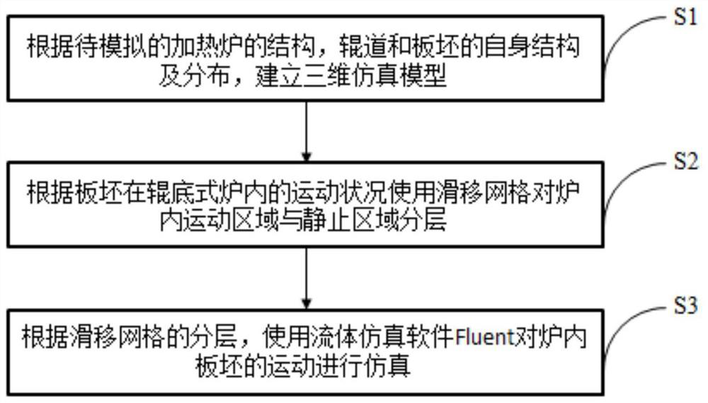 Plate blank movement simulation method for roller hearth type heating furnace