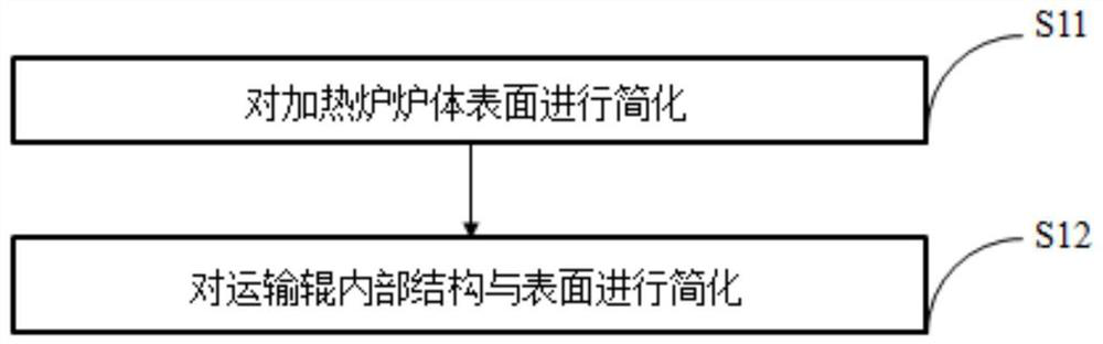 Plate blank movement simulation method for roller hearth type heating furnace