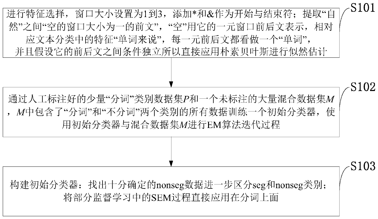 A Method for Segmenting Chinese General Texts Based on Partially Supervised Learning