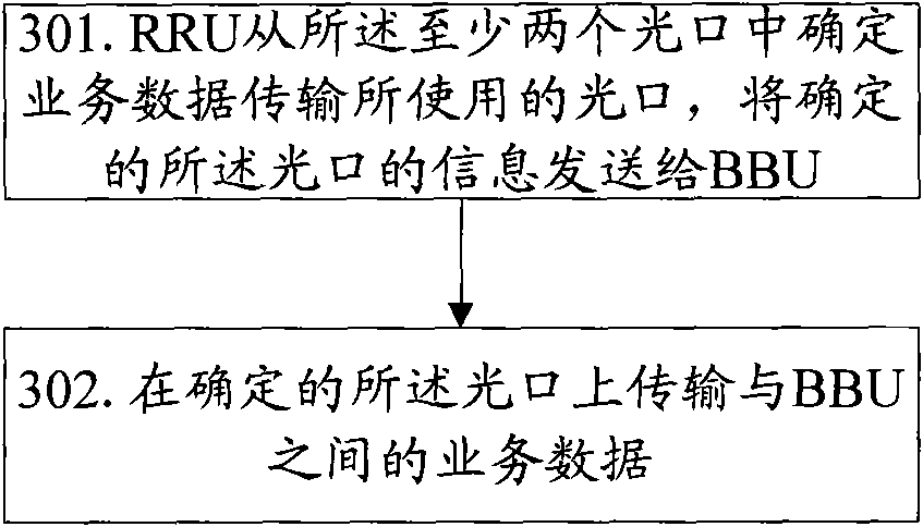 Method and device for transmitting service data