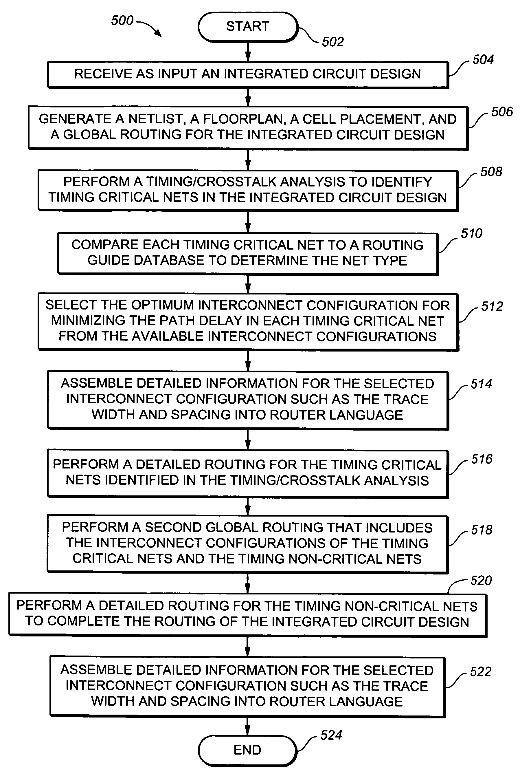 Method of optimizing critical path delay in an integrated circuit design