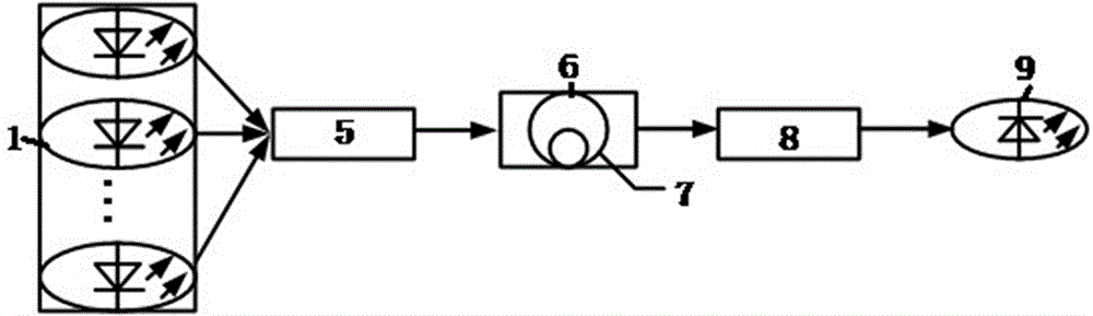 Optical fiber energy supply system based on multi-junction concentrating photovoltaic battery and energy supply method