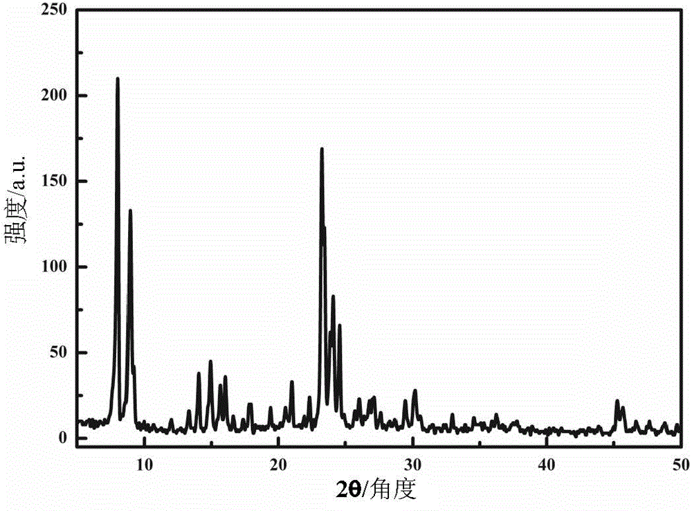 Multi-orifice zeolite material as well as preparation method and application thereof