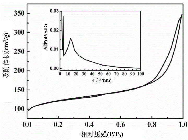 Multi-orifice zeolite material as well as preparation method and application thereof