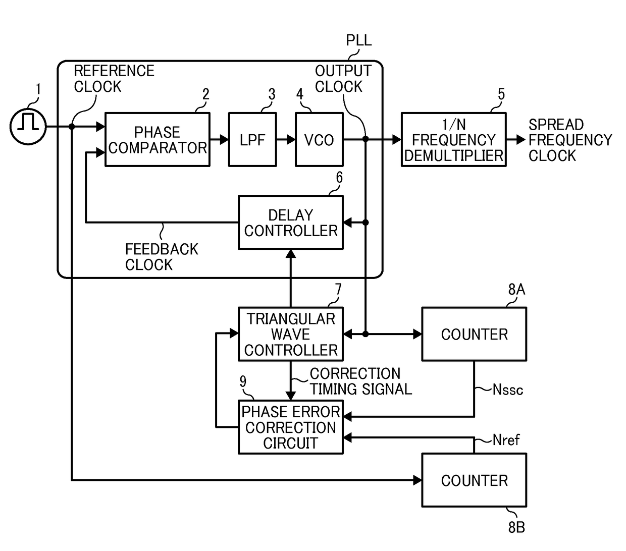 Spread spectrum clock generator, electronic apparatus, and spread spectrum clock generation method