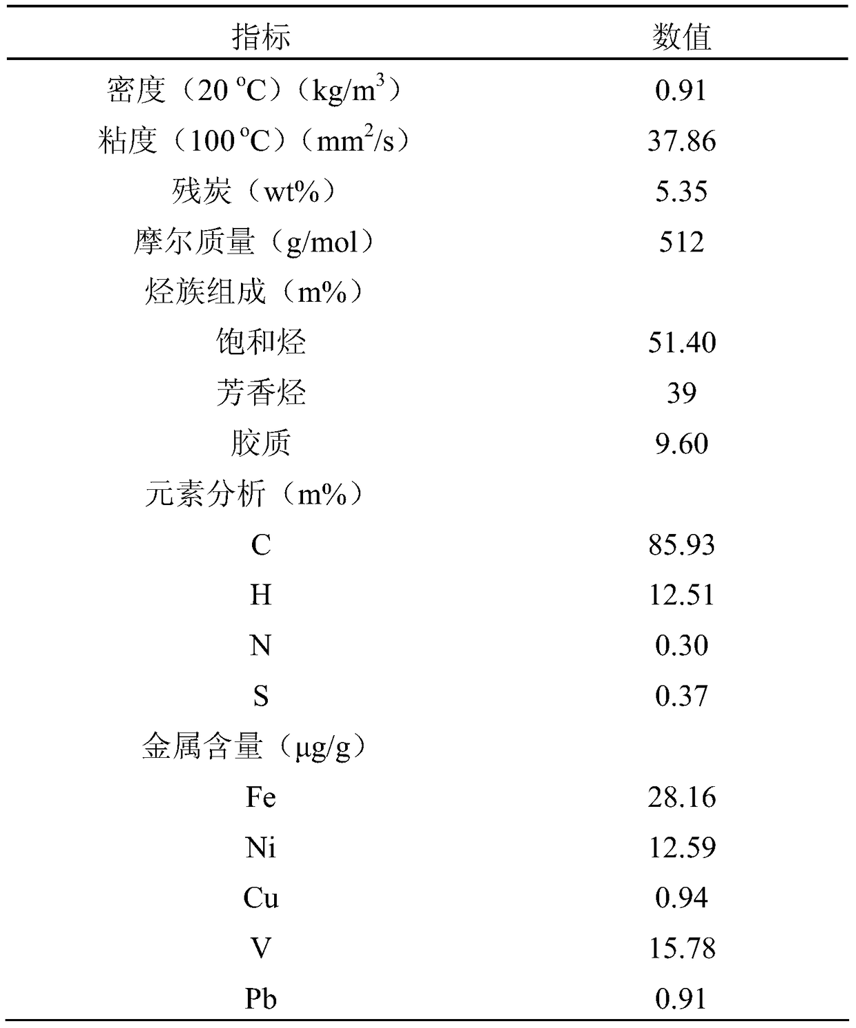 A preparation method of mesoporous alumina binder and its application in heavy oil catalytic cracking catalyst