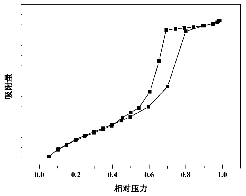 A preparation method of mesoporous alumina binder and its application in heavy oil catalytic cracking catalyst