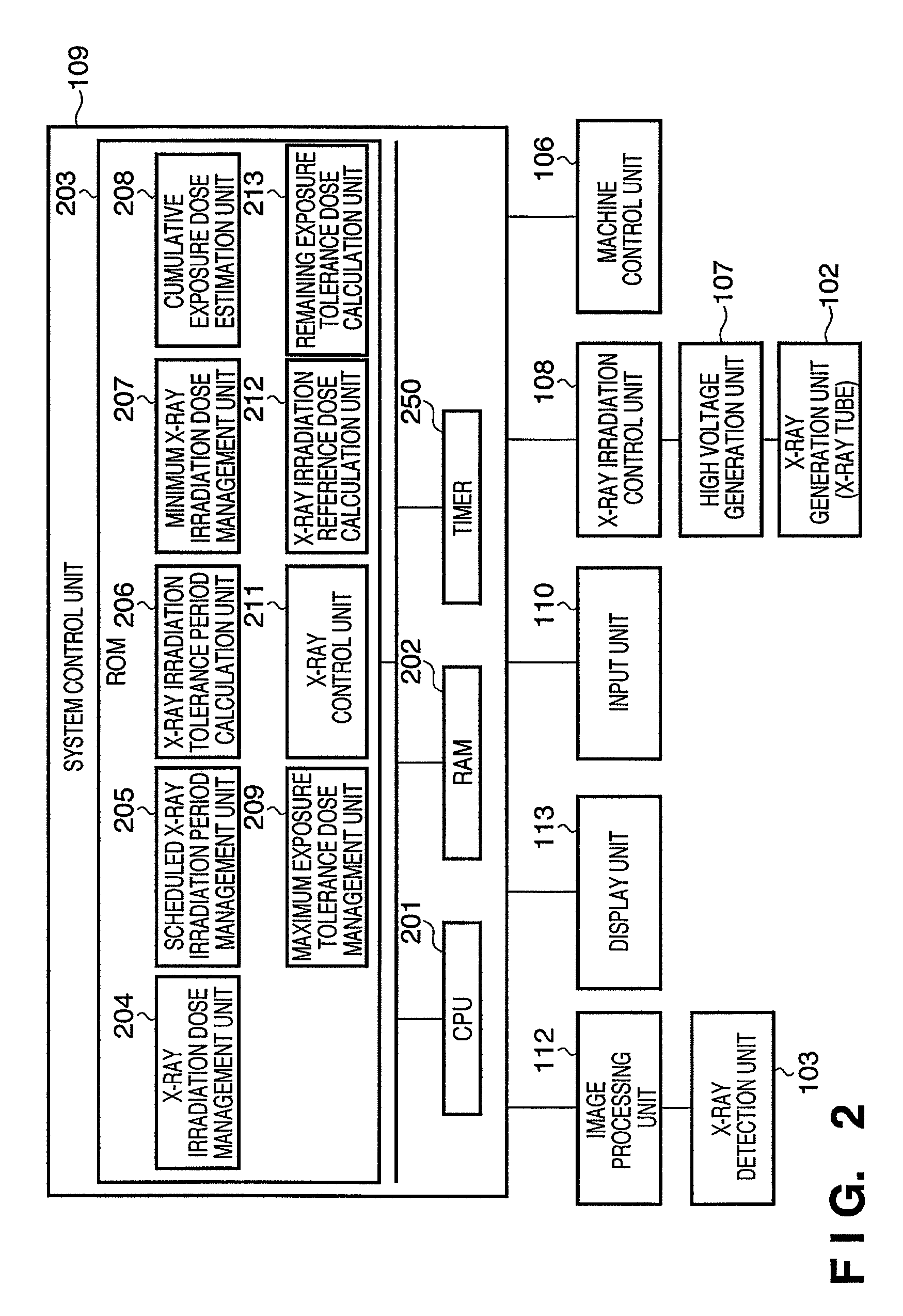 X-ray imaging apparatus and x-ray imaging method