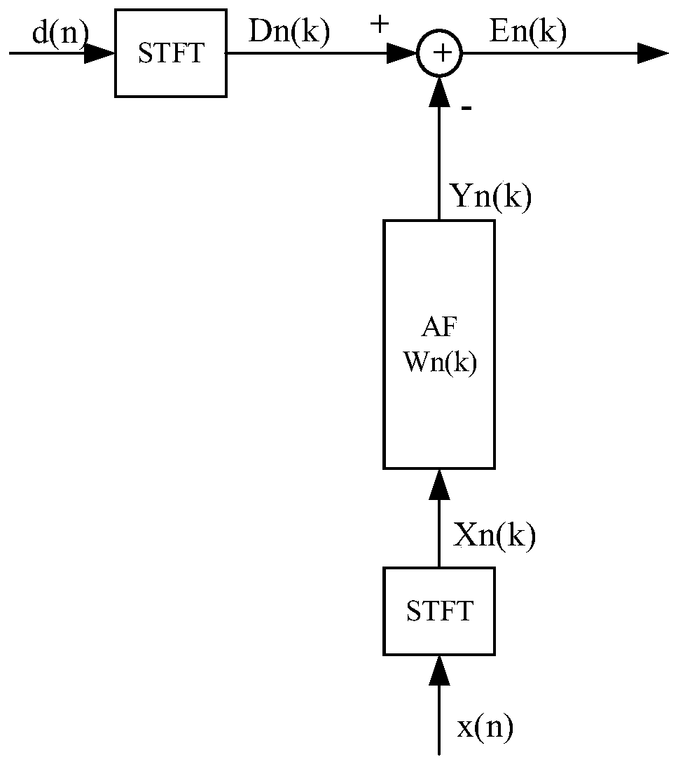 Echo cancellation method, device and equipment and storage medium