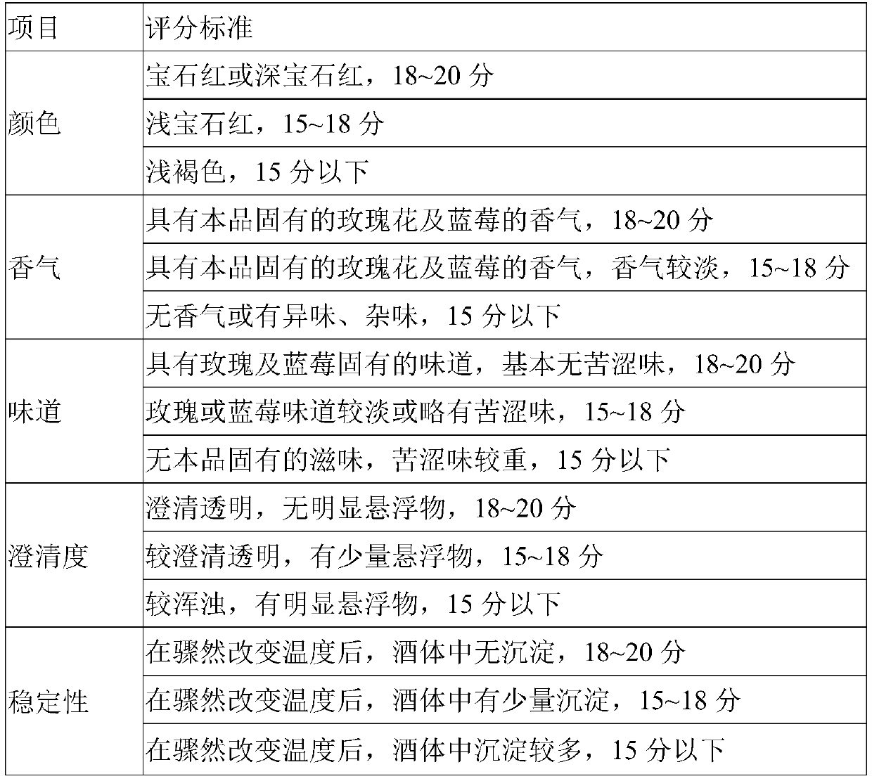 Rose and blueberry wine and preparation method thereof