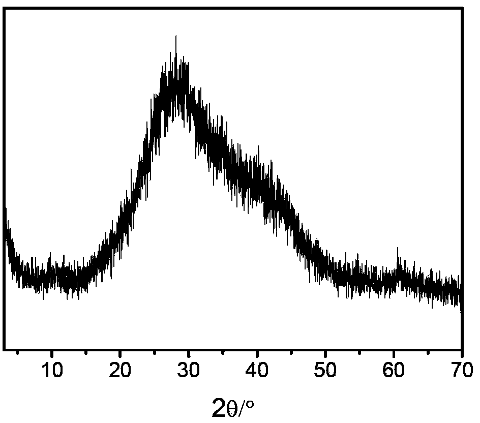 Preparation method for nanosheet of uniformly dispersed layered double hydroxides (LDHs)