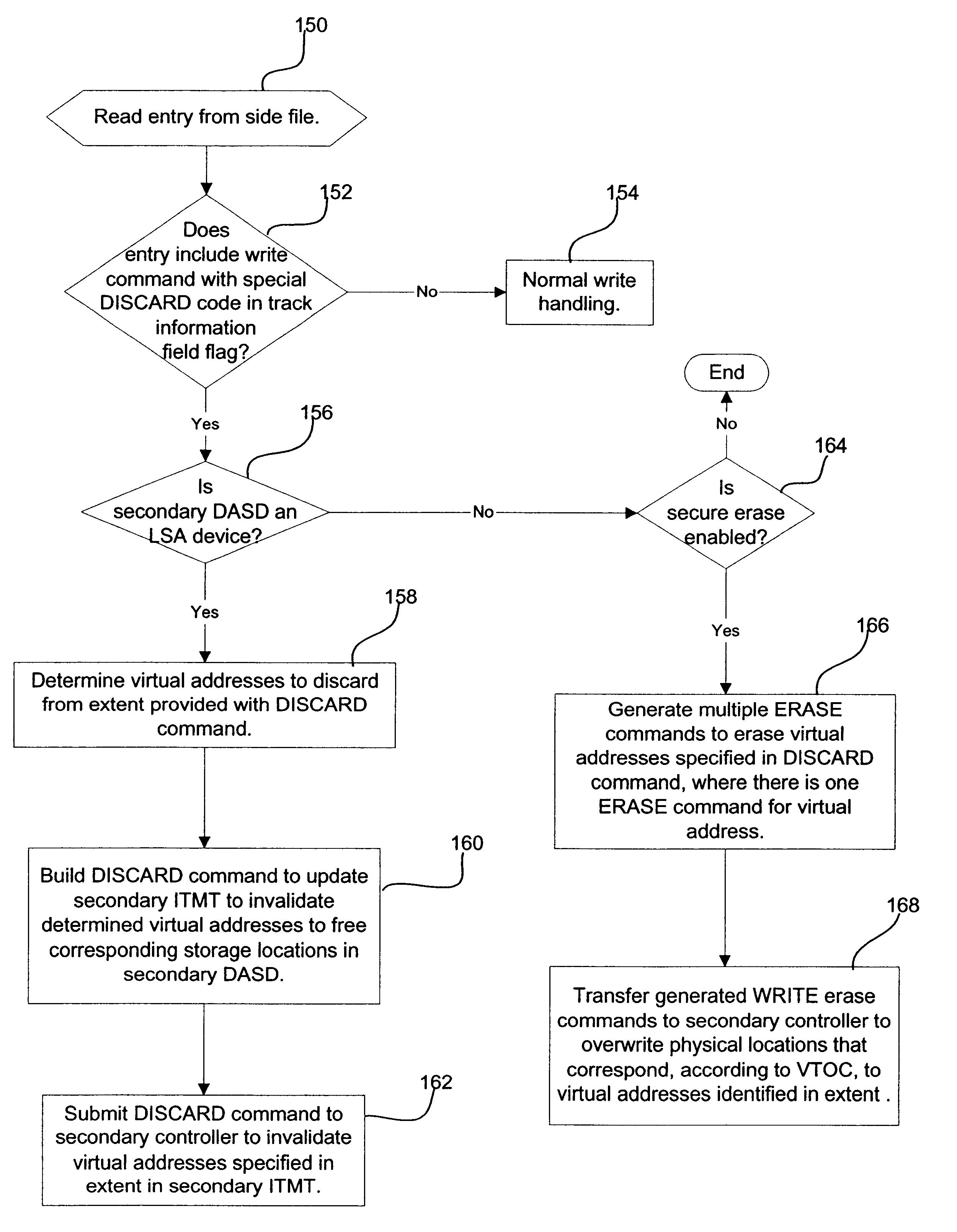 Method, system, and program for discarding data in a storage system where updates to a primary storage device are shadowed in a secondary storage device