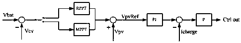 Intelligent solar charging control system and control method