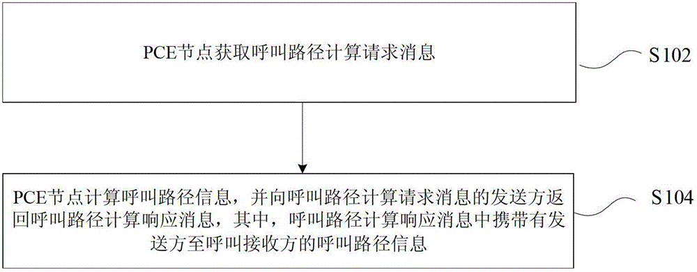 Method and system for acquiring call path information