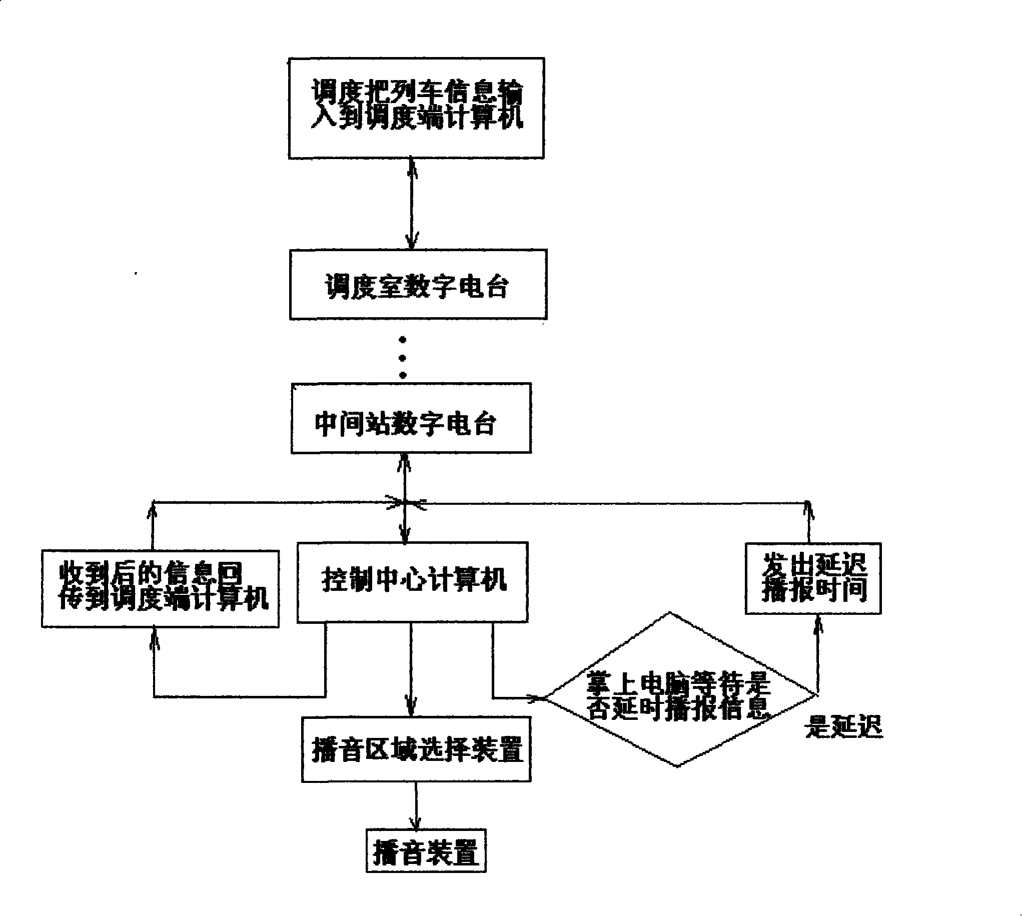 Speech system for passenger transport wayside station of railway and operation method thereof