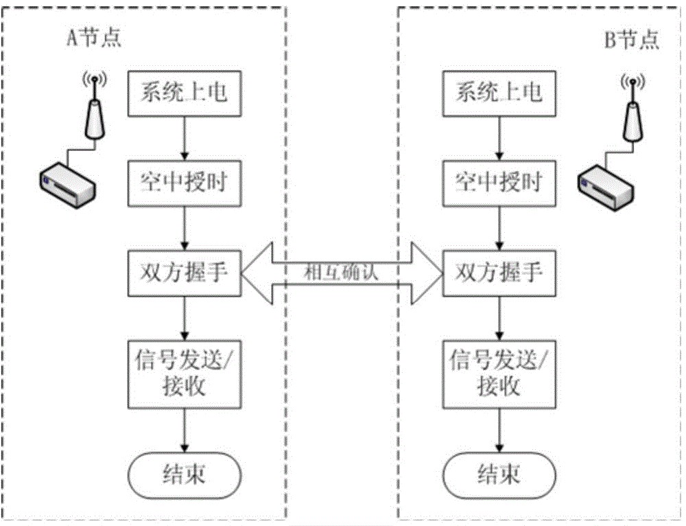 Wireless channel characteristic detection system