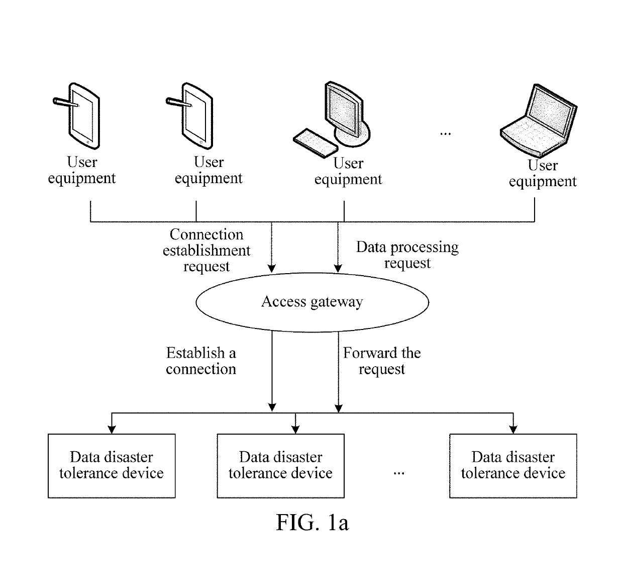 Data disaster recovery method, device and system