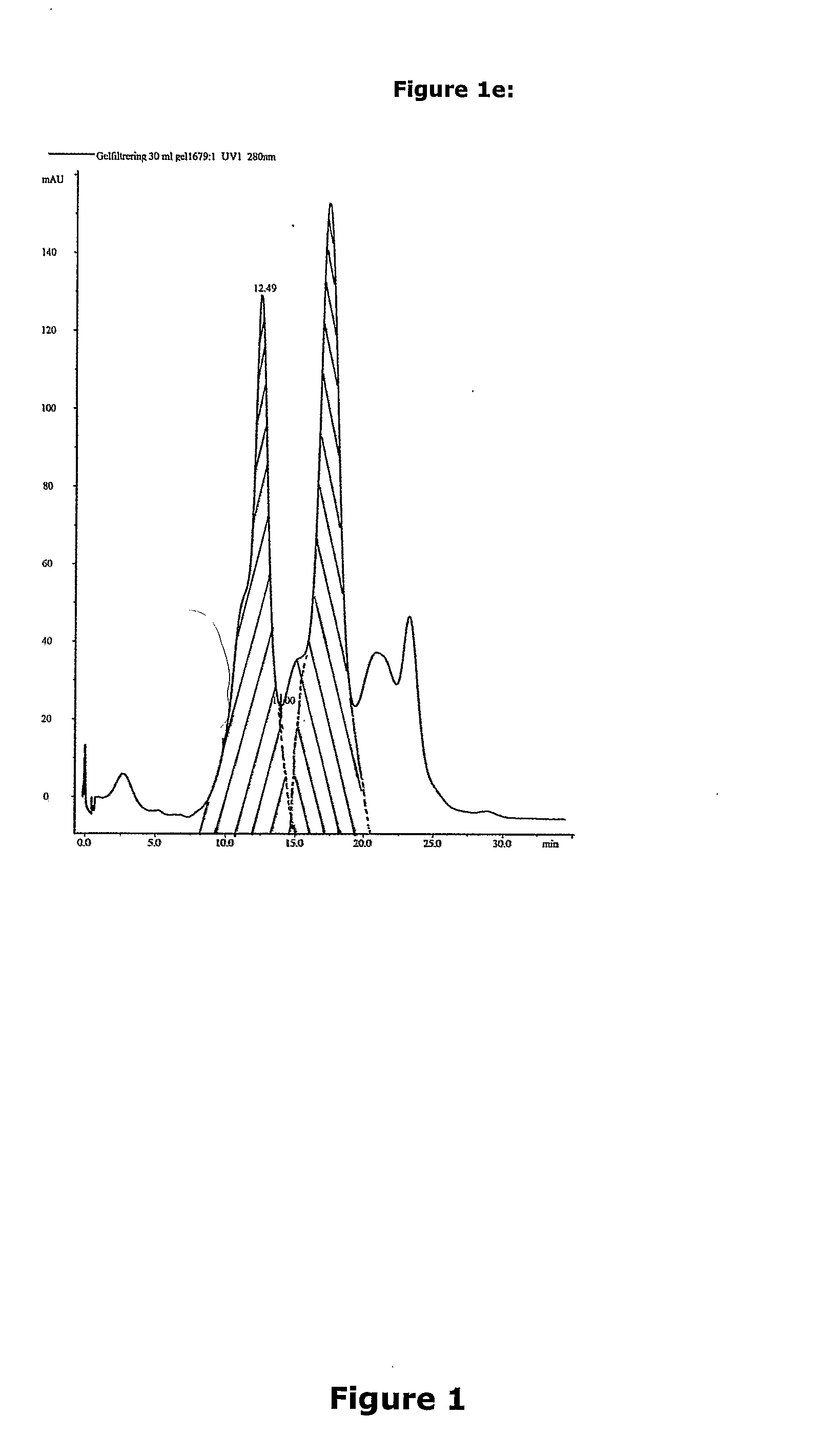 Isolation and separation of minimally denatured potato proteins and peptides