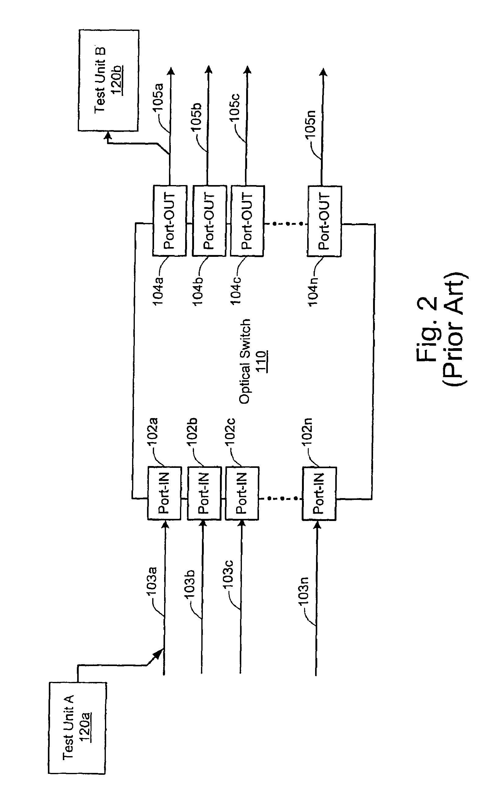 Multipurpose testing system for optical cross connect devices