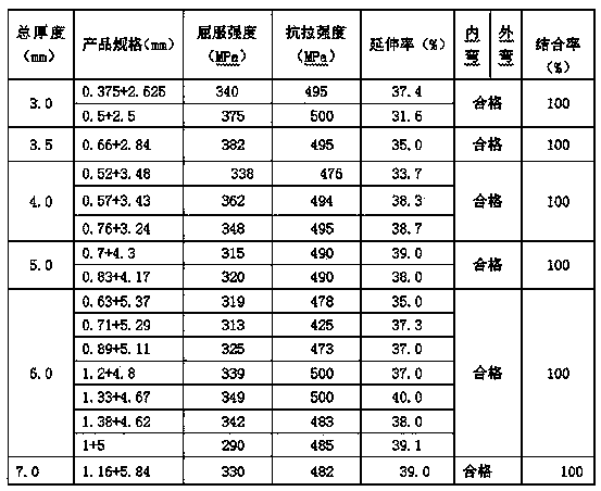 Method for vacuum assembling and non-vacuum rolling laminated metal composite material roll