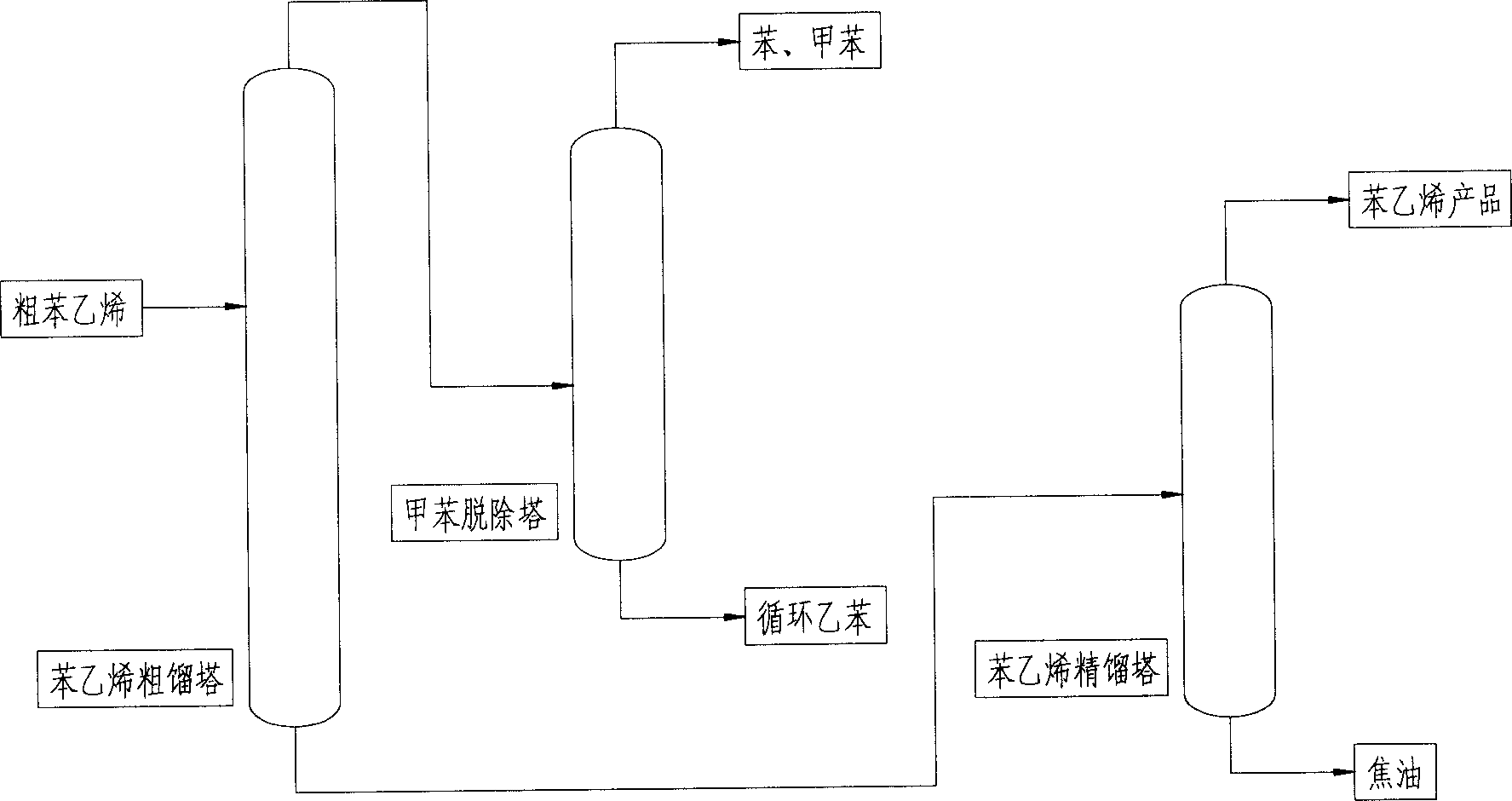 Styrene separation process