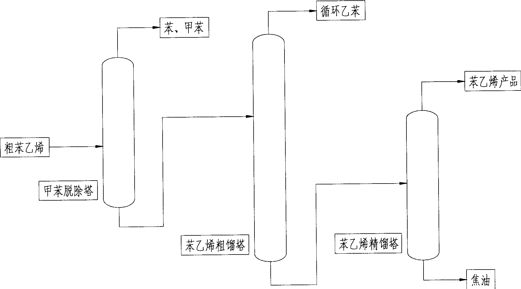 Styrene separation process