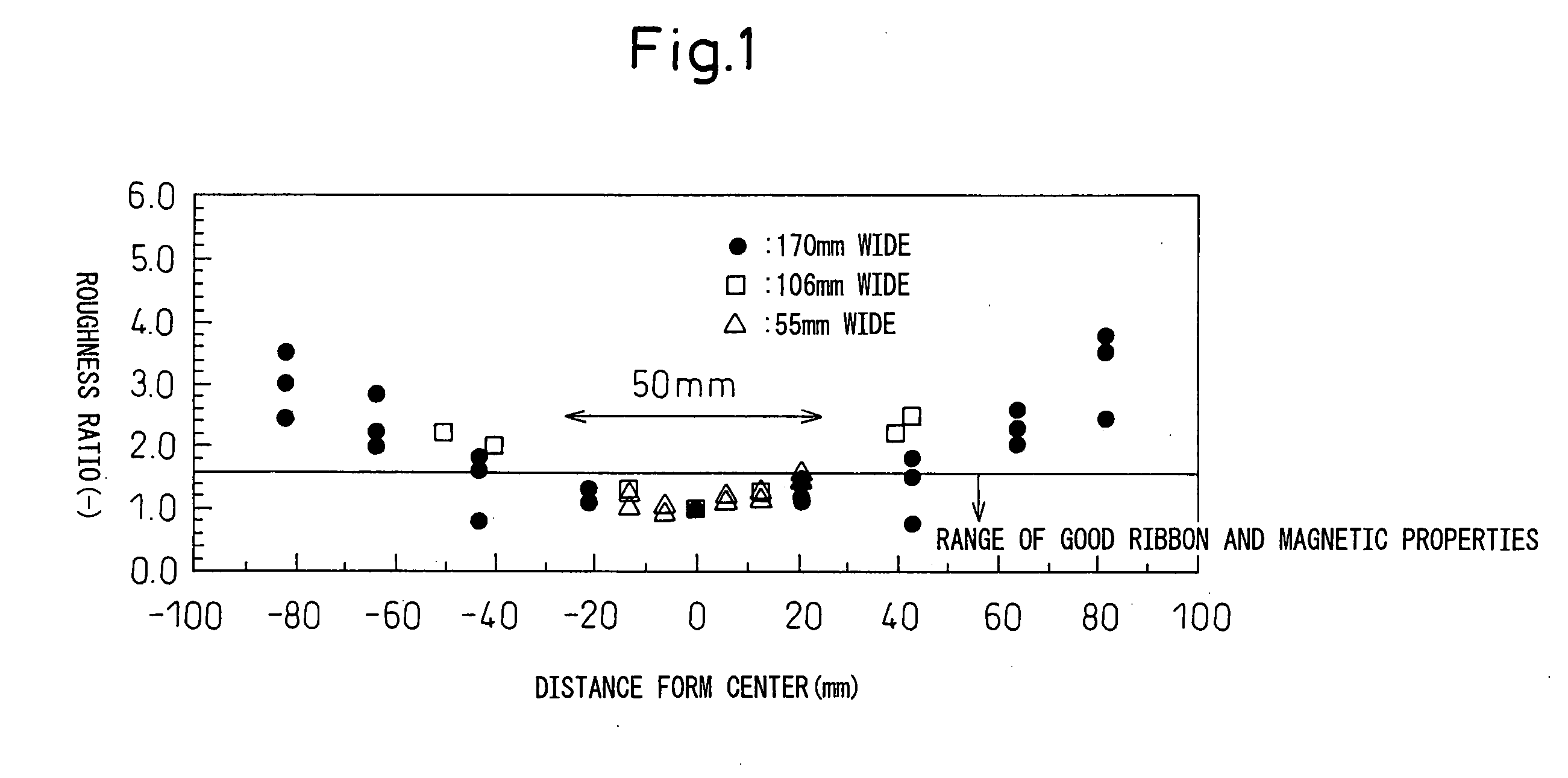 Method and apparatus for producing amorphous ribbon