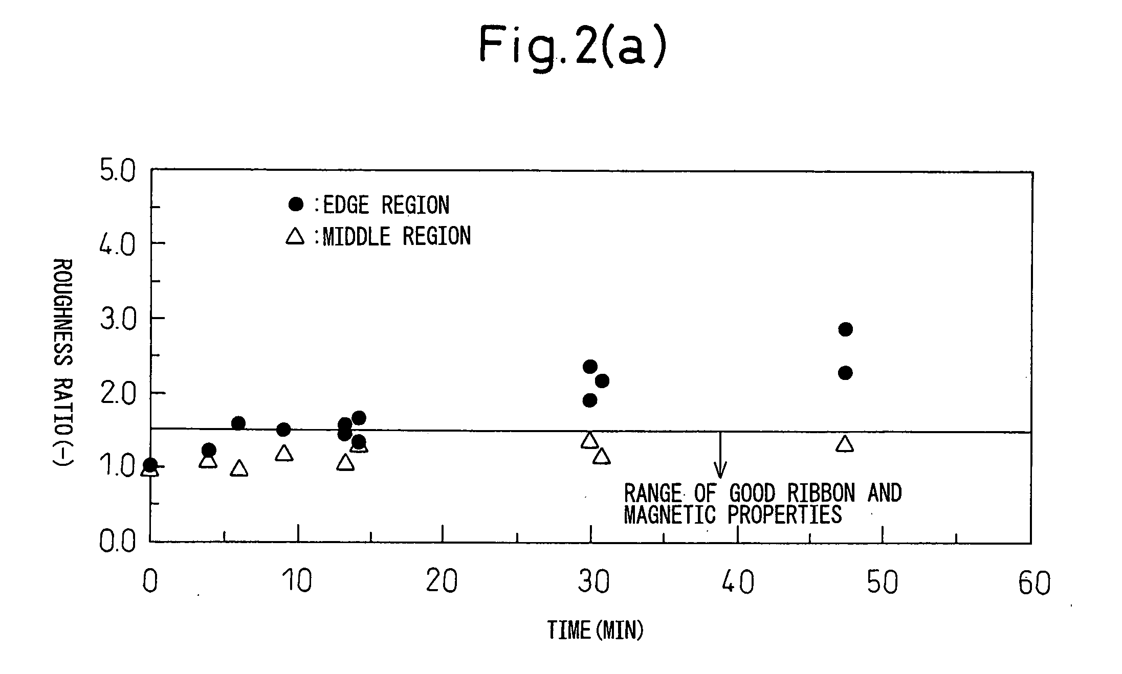 Method and apparatus for producing amorphous ribbon