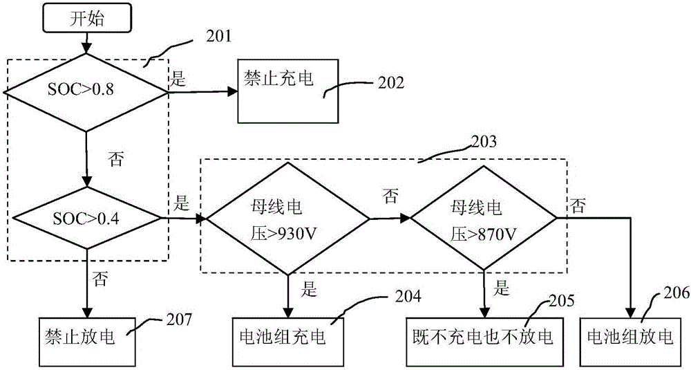 Composite energy storage power supply and method for realizing stabilization of DC bus voltage through composite energy storage power supply