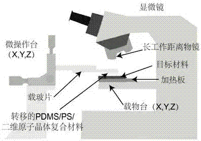 Method for transferring and preparing two-dimensional atomic crystal laminated structure