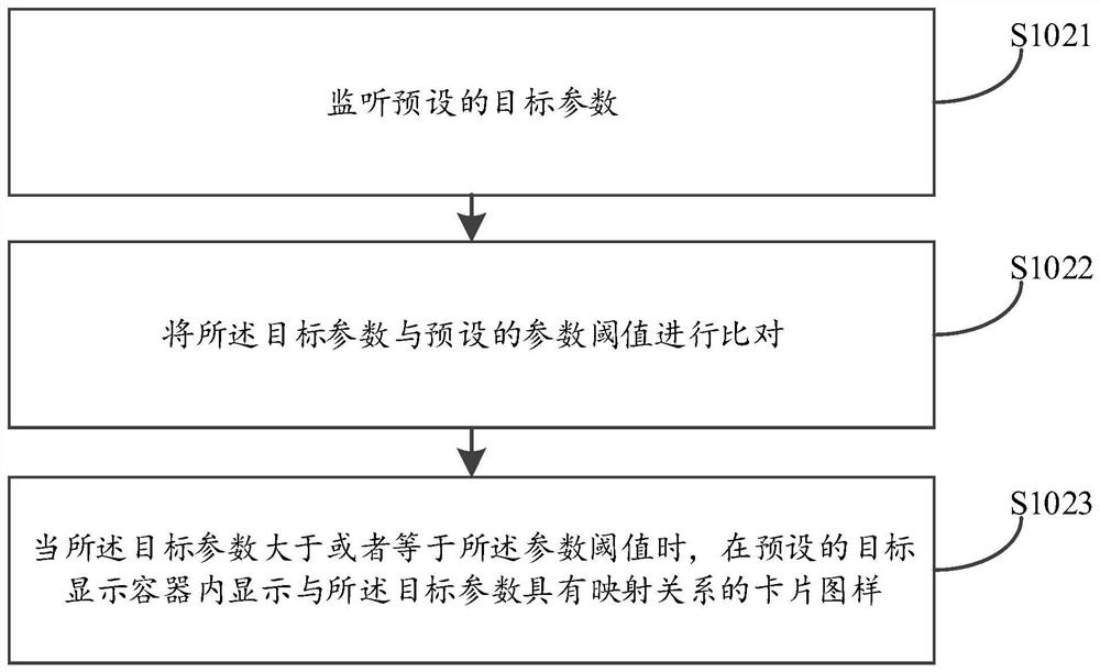 Card information display method and device, computer equipment and storage medium