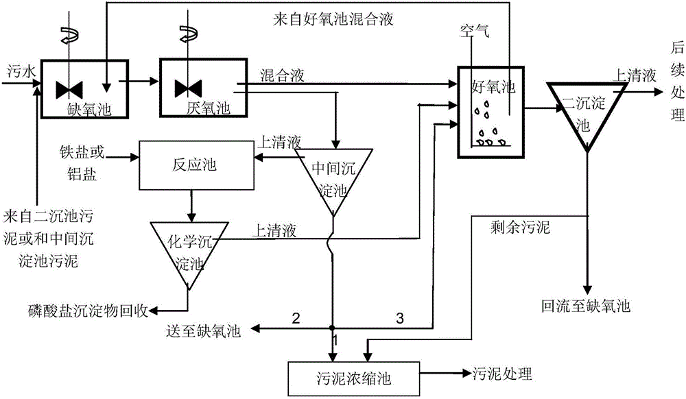 Method for strengthening biological phosphorus removal of sewage and recycling phosphate resources from sewage