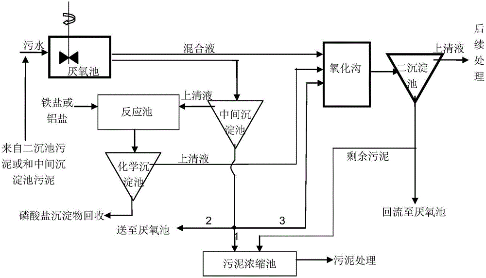 Method for strengthening biological phosphorus removal of sewage and recycling phosphate resources from sewage