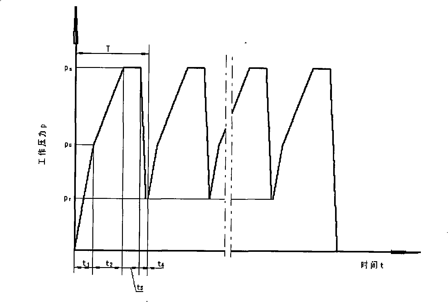 Ultra-high pressure high flow supercharging and unloading system