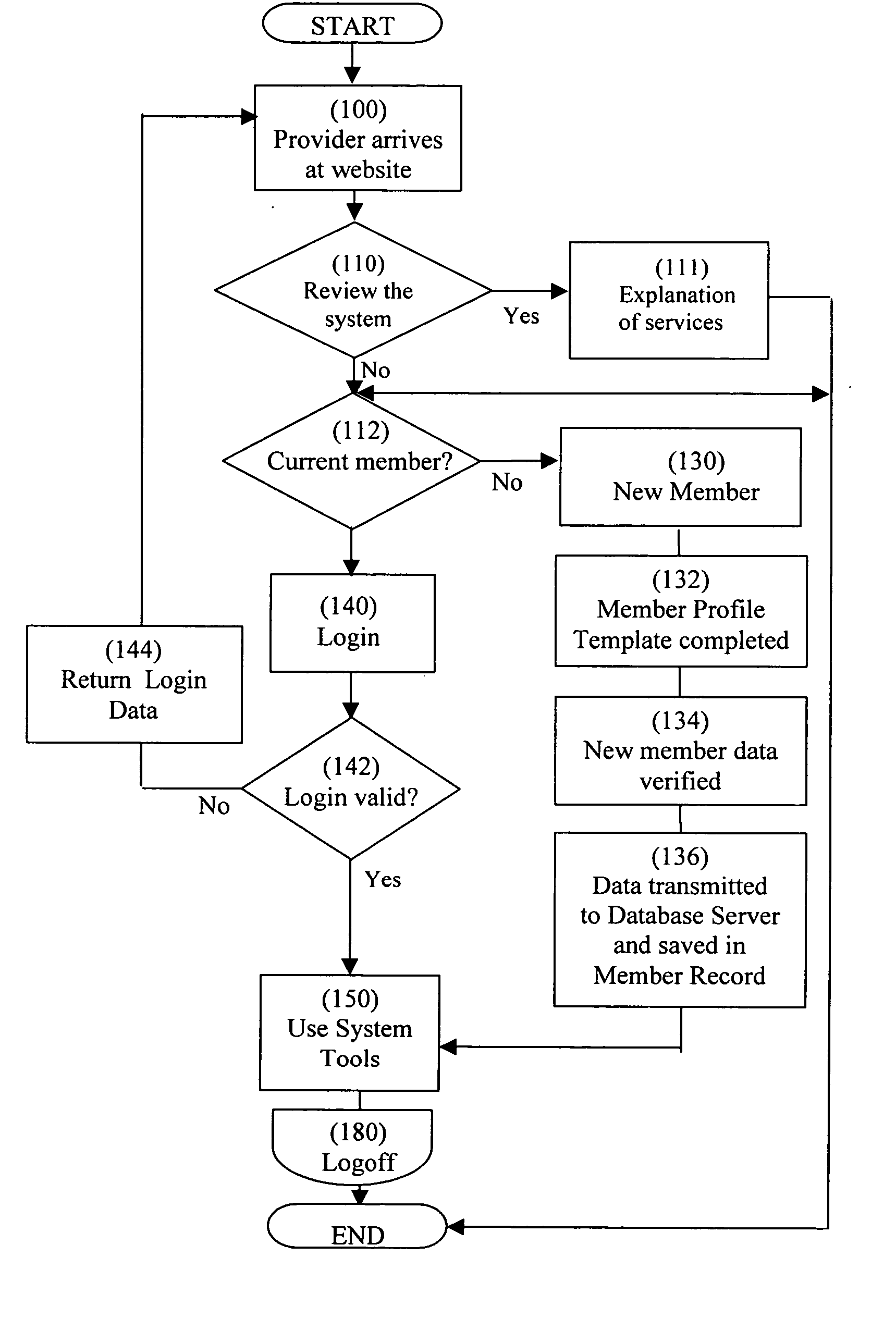 System and method for interactive coordination of time schedules and project opportunities