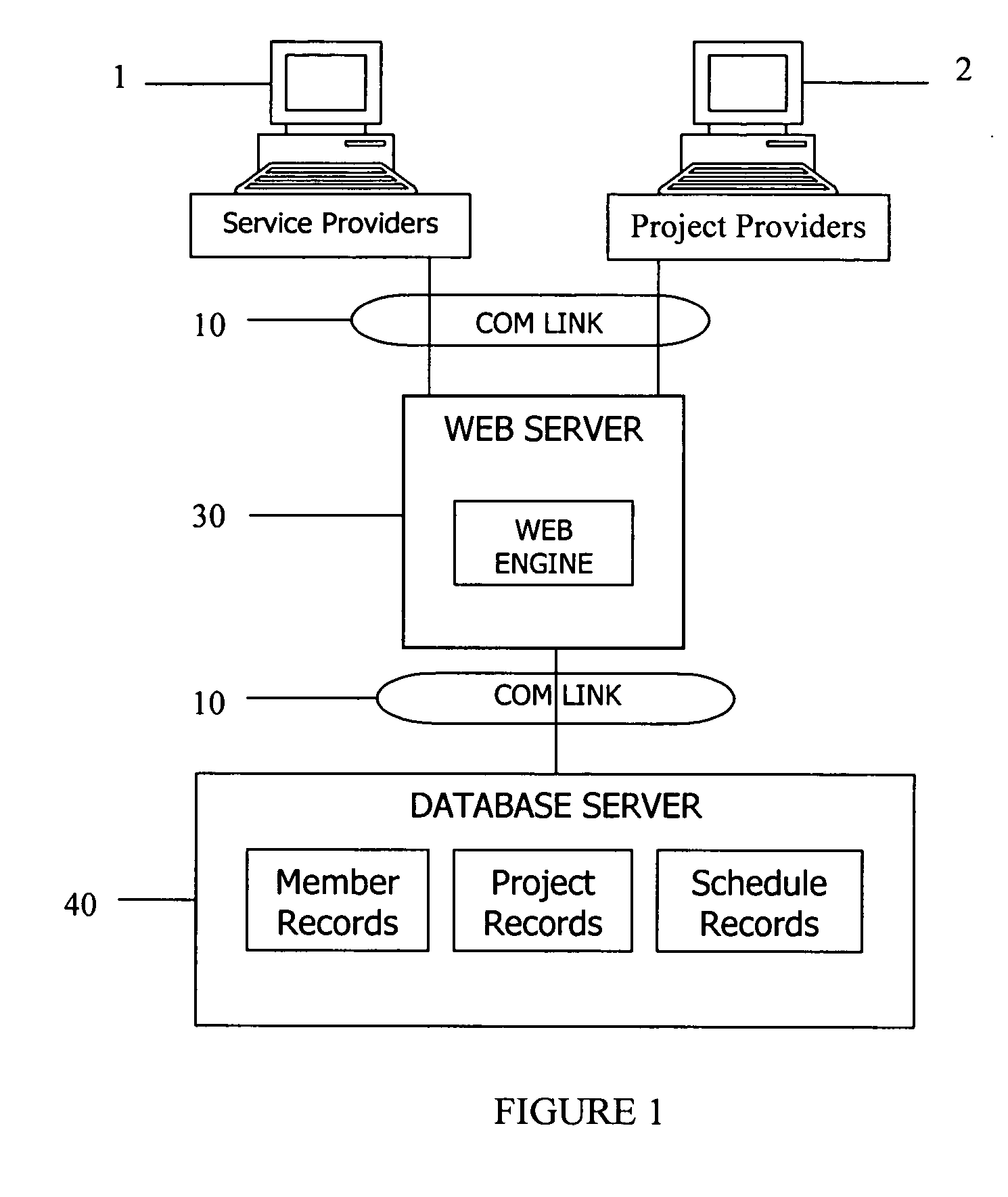 System and method for interactive coordination of time schedules and project opportunities