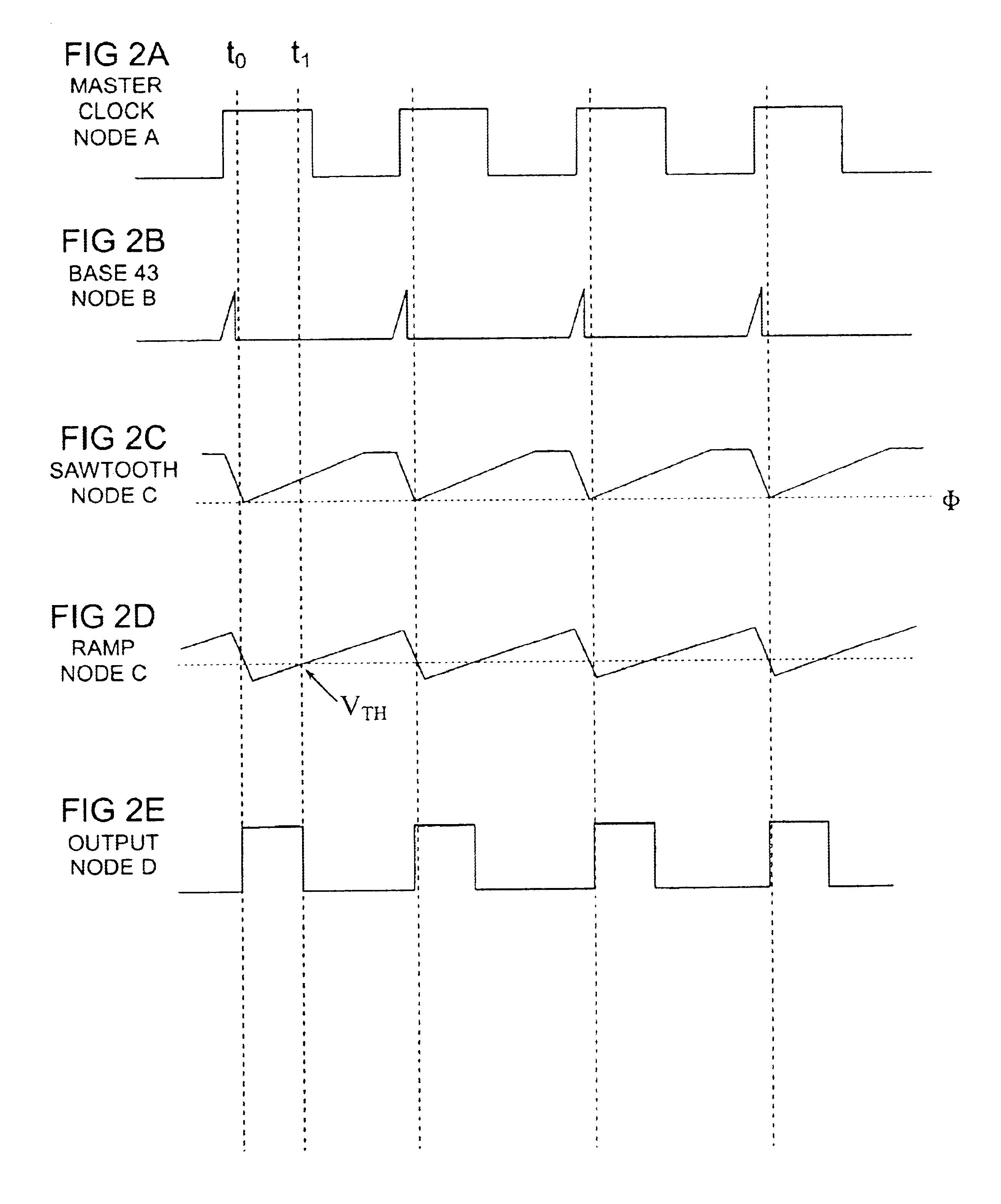 Controller for generating a periodic signal with an adjustable duty cycle